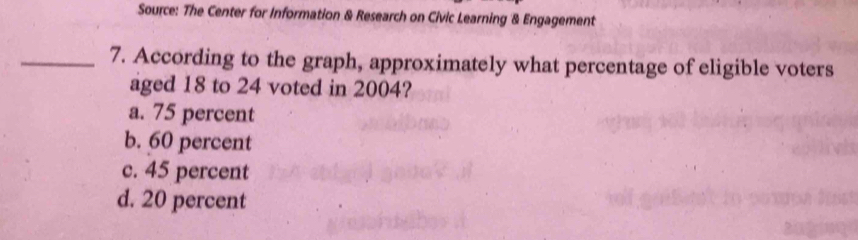 Source: The Center for Information & Research on Civic Learning & Engagement
_7. According to the graph, approximately what percentage of eligible voters
aged 18 to 24 voted in 2004?
a. 75 percent
b. 60 percent
c. 45 percent
d. 20 percent