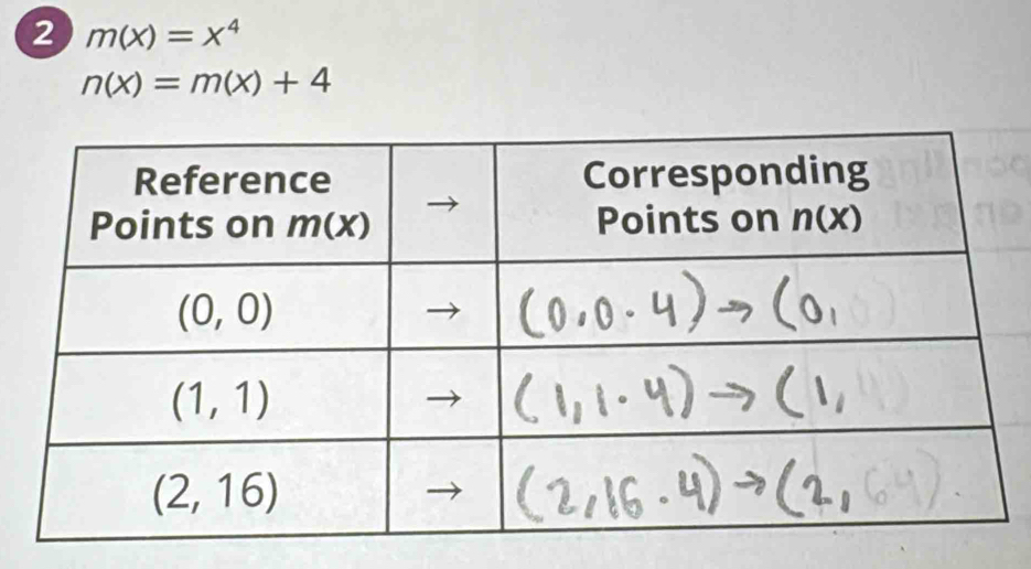 2 m(x)=x^4
n(x)=m(x)+4