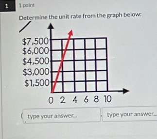 1 1 point 
Determine the unit rate from the graph below; 
type your answer... type your answer...