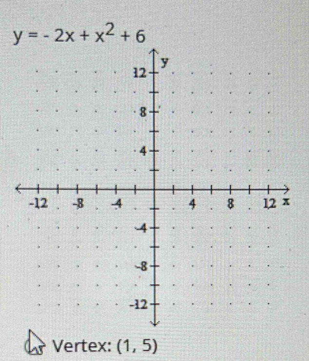 y=-2x+x^2+6
Vertex: (1,5)