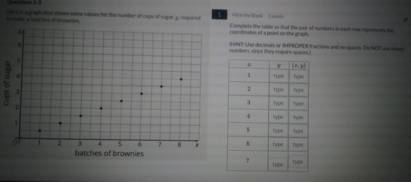 Questions 1-3
Here is a graph that shows some values for the number of cups of sugar, y, required 1 Fill in the Blank 2 points
to make 2 batches of brownies. Complete the table so that the pair of numbers in each row represents the
coordinates of a point on the graph.
(HINT: Use decimals or IMPROPER fractions and no spaces. Do NOT use mixed
numbers, since they require spaces.)
。