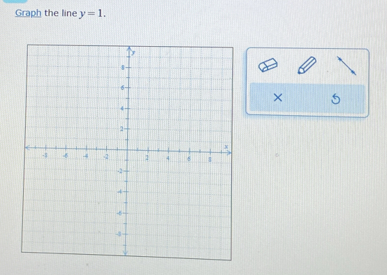 Graph the line y=1. 
× S