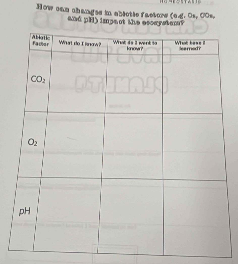 HOMEOSTASIS
How can changes in abiotic factors (0.g.O_A,CO_A,
and pH) impact the ecosystem?