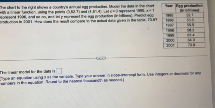 The chart to the right shows a country's annual egg production. Model the data in the chart 
with a linear function, using the points (0,5 2 7 and (4,61.4). Let x=0 represent 1995, x=1
represent 1996, and so on, and let y represent the egg production (in billions). Predict egg 
production in 2001. How does the result compare to the actual data given in the table, 70.8? 
The linear model for the data is □. 
(Type an equation using x as the variable. Type your answer in slope-intercept form. Use integers or decimals for any 
numbers in the equation. Round to the nearest thousandth as needed.)