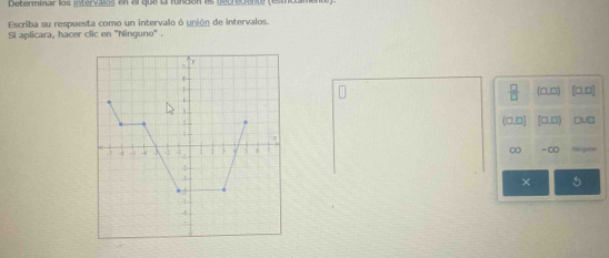 Determinar los intervalos en el que la función as 
Escriba su respuesta como un intervalo ó unión de intervalos. 
Si aplicara, hacer clic en 'Ninguno' .
(□,□) [□,□]
(□,□] [□,□ 
Du□
∞ - ∞ Nege 
×