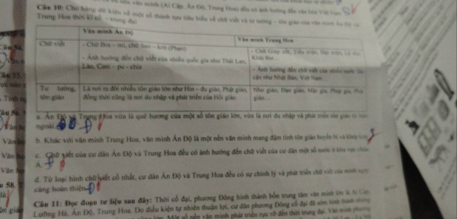 Bi hôn văn mình (Ai Cập, Âm Độ, Trung Hoa) đầu có ảnh hướng đẫn văn hóa Vậi tm
Cầu 10: Cho bàng dô kiện về một số thành tựu tiêu biểu về chứ viết và tr
Trung Hoa thời ki vô - trung
ân
V
bu
tc 
T
au a. An Độ và Trung #oa vừa là quê hương của một số tôn giáo lớn, vừa là nơi du nhập và phát triên tôn giáo tử s0
Vàn hì ngoài
Văn họ b. Khác với văn minh Trung Hoa, văn minh Ấn Độ là một nền văn minh mang đặm tính tôn giáo huyện bi và khếp vn
Văn họ c. Chữ viết của cư dân Ấn Độ và Trung Hoa đều có ảnh hướng đến chữ viết của cư dân một số nước ở khu vực chi
Văn họ A. y
u 58 d. Từ loại hình chữ yiết cổ nhất, cư dân Ấn Độ và Trung Hoa đều có sự chính lý và phát triển chữ viết của minh n
lá: càng hoàn thiện
Cầu 11: Đọc đoạn tư liệu sau đây: Thời cổ đại, phương Đông hình thành bốn trung tâm văn minh lớn là A C
bn giá Lưỡng Hà, Ấn Độ, Trung Hoa. Do điều kiện tự nhiên thuận lợi, cư dân phương Đông cổ đại đã sớm hình thính những
* số nền văn minh phát triển rực rở đến thời trung đai. Văn minh phươg