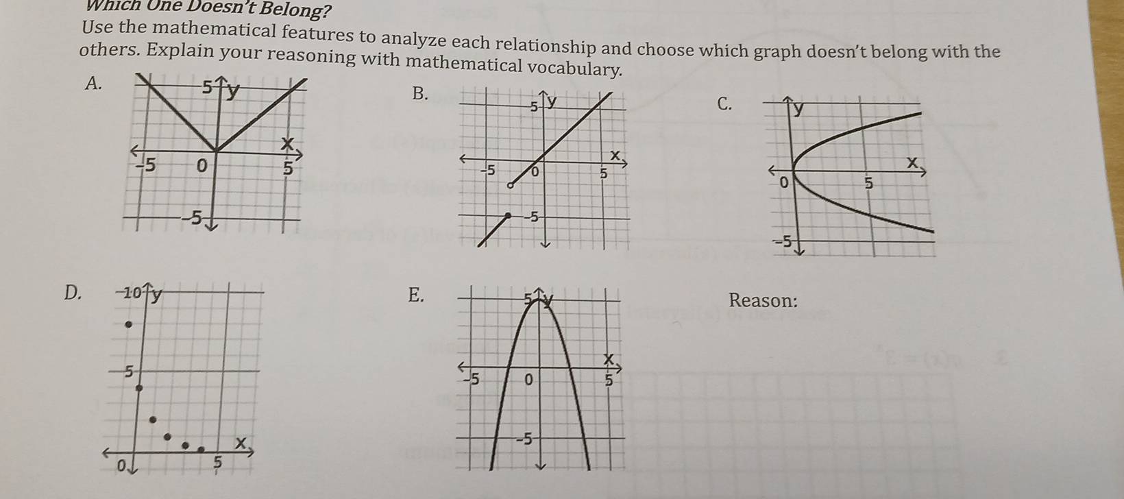 Which One Doesn’t Belong? 
Use the mathematical features to analyze each relationship and choose which graph doesn’t belong with the 
others. Explain your reasoning with mathematical vocabulary. 
A. 
B. 
C. 

D. -10 y E. Reason:
5
x
0、 
5