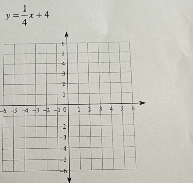 y= 1/4 x+4
-6