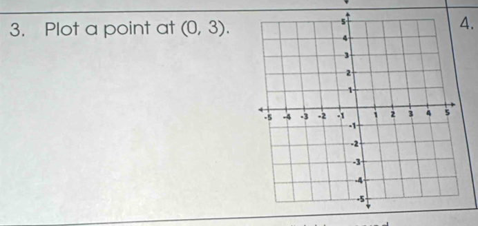 Plot a point at (0,3). 
4.