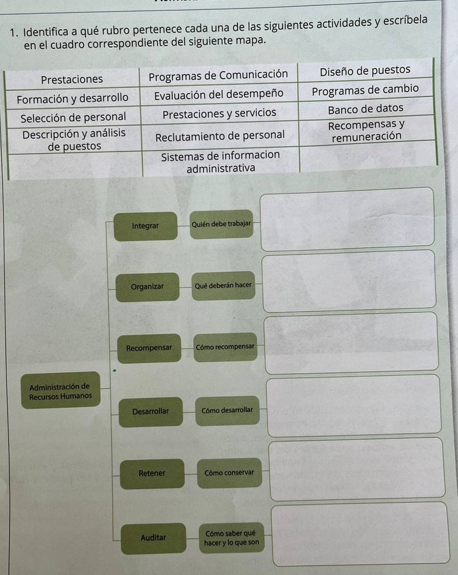 Identifica a qué rubro pertenece cada una de las siguientes actividades y escríbela 
en el cuadro correspondiente del siguiente mapa. 
Integrar Quién debe trabajar 
Organizar Qué deberán hacer 
Recompensar Cómo recompensar 
Administración de 
Recursos Humanos 
Desarrollar Cómo desarrollar 
Retener Cómo conservar 
Cómo saber qué 
Auditar hacer y lo que son