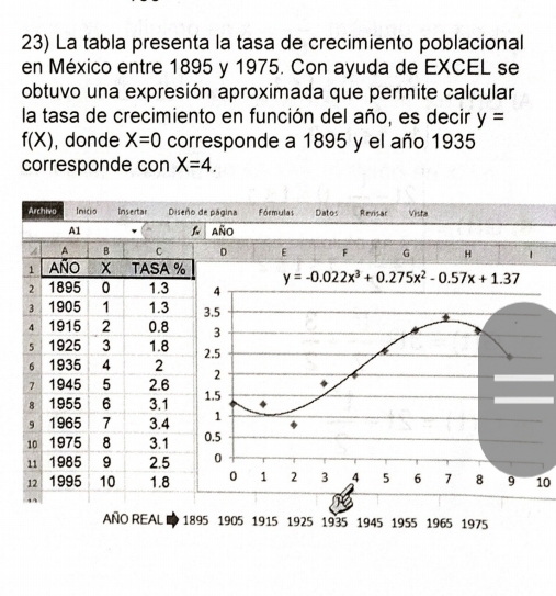 La tabla presenta la tasa de crecimiento poblacional 
en México entre 1895 y 1975. Con ayuda de EXCEL se 
obtuvo una expresión aproximada que permite calcular 
la tasa de crecimiento en función del año, es decir y=
f(X) donde X=0 corresponde a 1895 y el año 1935 
corresponde con X=4. 
de página Fórmulas Datos Revisar Vista 
año 
D E F G H 1
y=-0.022x^3+0.275x^2-0.57x+1.37
4
3.5
3
2.5
2
1.5
1
0.5
0
0 1 2 3 4 5 6 7 8 9 10
AÑO REAL 1895 1905 1915 1925 1935 1945 1955 1965 1975