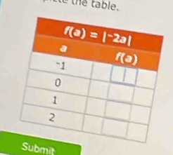 the table.
Submit