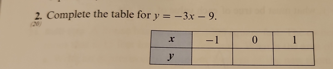 Complete the table for y=-3x-9. 
(20)