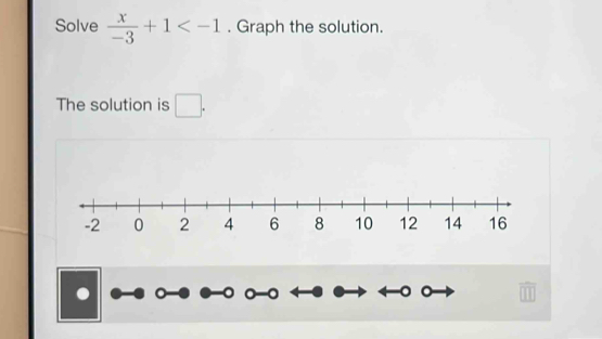 Solve  x/-3 +1 . Graph the solution. 
The solution is □ .