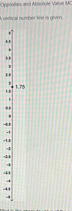 Opposites and Absolute Value MC 
A vertical number line is given.
5
4.5
4
3.5
3
2.5
2
1.75
1.5
1
0.5
0
-0.5
-1
-1.5
-2
-2.5
-3
-3.5
-4
-4.5
-5