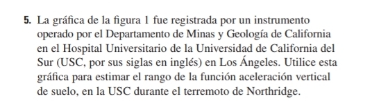 La gráfica de la figura 1 fue registrada por un instrumento 
operado por el Departamento de Minas y Geología de California 
en el Hospital Universitario de la Universidad de California del 
Sur (USC, por sus siglas en inglés) en Los Ángeles. Utilice esta 
gráfica para estimar el rango de la función aceleración vertical 
de suelo, en la USC durante el terremoto de Northridge.