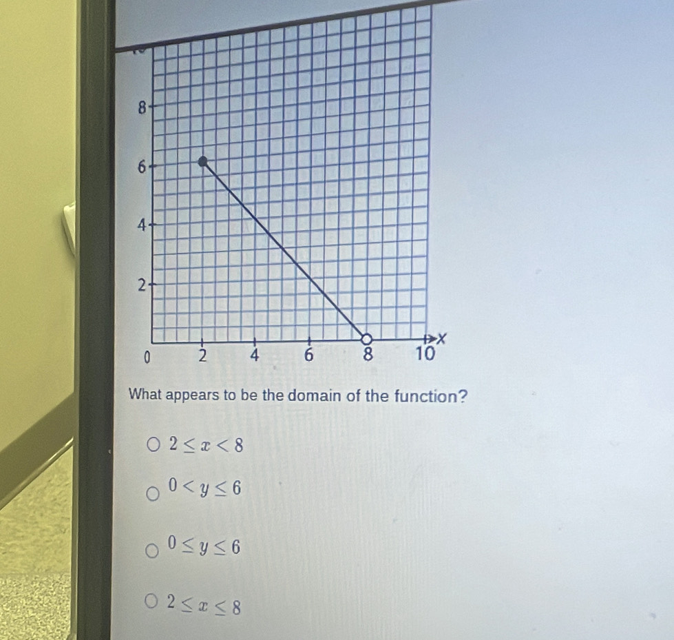 ?
2≤ x<8</tex>
0
0≤ y≤ 6
2≤ x≤ 8