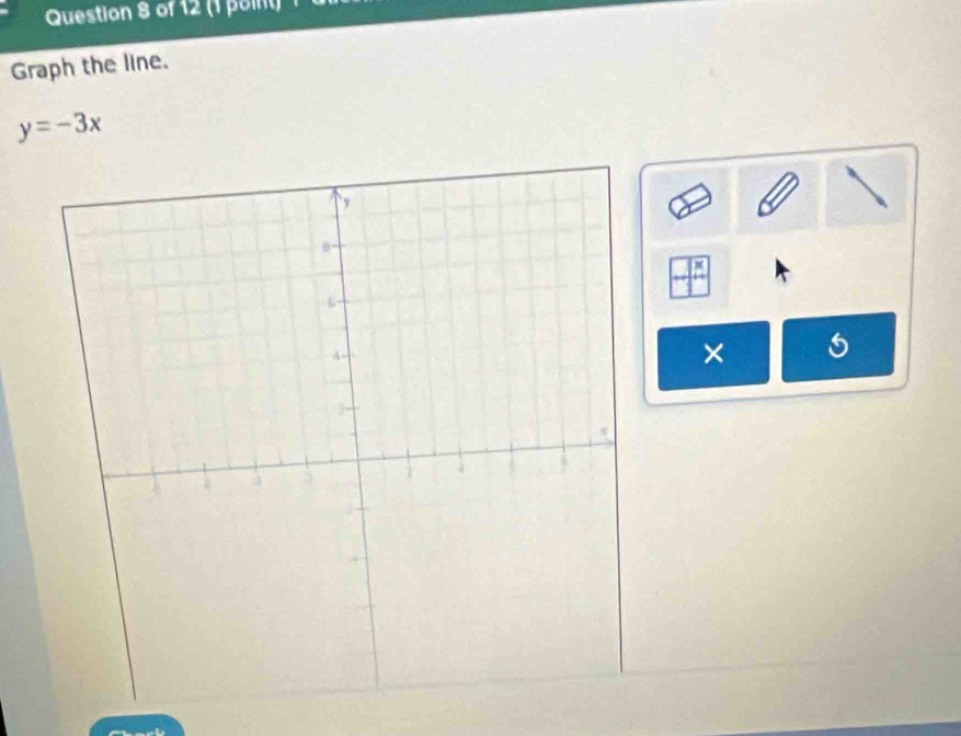 Graph the line.
y=-3x
× 5