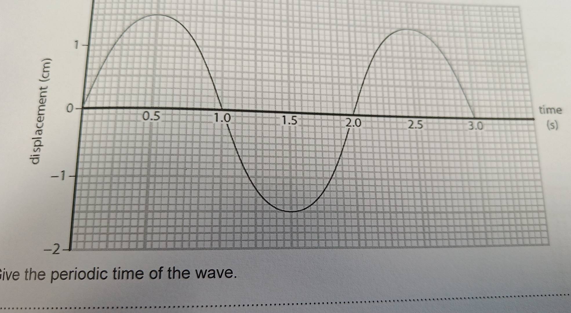 ) 
Give the periodic time of the wave. 
_