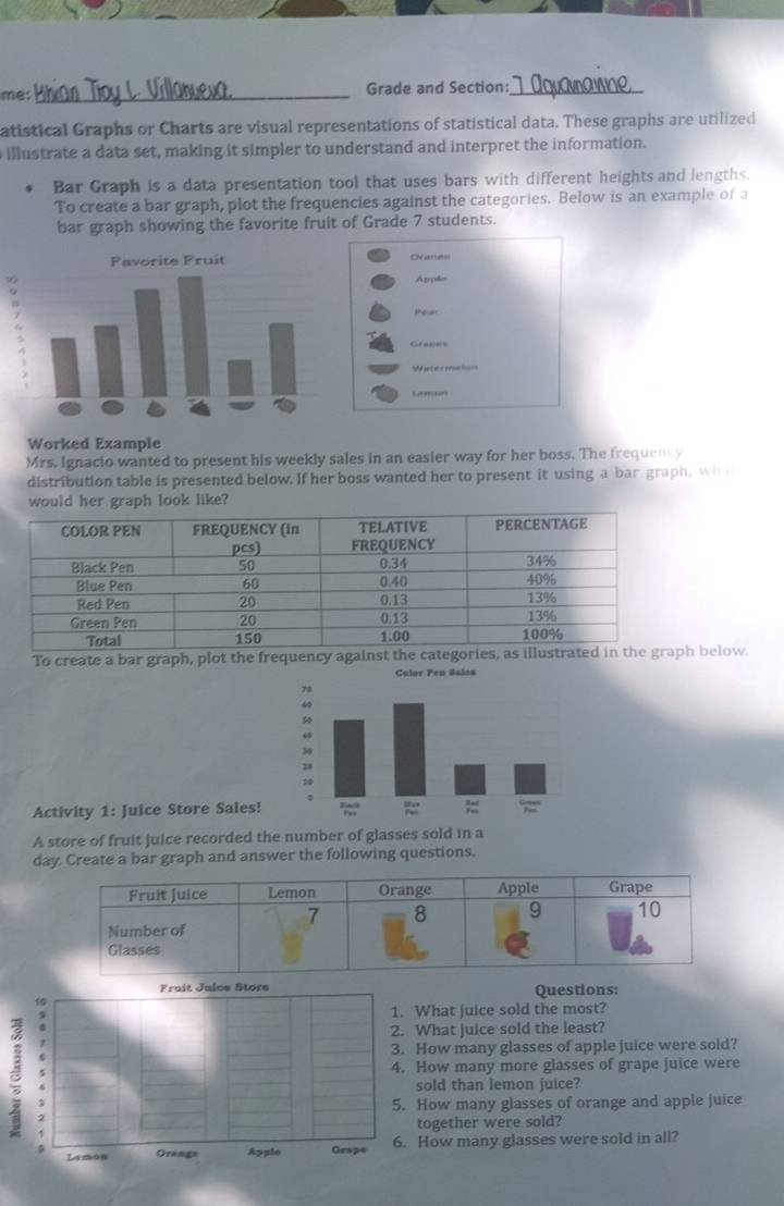 mes _Grade and Section:_ 
atistical Graphs or Charts are visual representations of statistical data. These graphs are utilized 
illustrate a data set, making it simpler to understand and interpret the information. 
Bar Graph is a data presentation tool that uses bars with different heights and lengths. 
To create a bar graph, plot the frequencies against the categories. Below is an example of a 
bar graph showing the favorite fruit of Grade 7 students. 
Ovares 
Atrole 
Perar 
Grabes 
Worked Example 
Mrs. Ignacio wanted to present his weekly sales in an easier way for her boss. The frequency 
distribution table is presented below. If her boss wanted her to present it using a bar-graph, whn 
would her graph look like? 
To create a bar graph, plot the frequency against the categories, as illustrated in the graph below 
Activity 1: Juice Store Sales! 
A store of fruit juice recorded the number of glasses sold in a 
day. Create a bar graph and answer the following questions. 
Questions: 
hat juice sold the most? 
hat juice sold the least? 
ow many glasses of apple juice were sold? 
w many more glasses of grape juice were 
ld than lemon juice? 
a 
ow many glasses of orange and apple juice 
gether were sold? 
ow many glasses were sold in all?