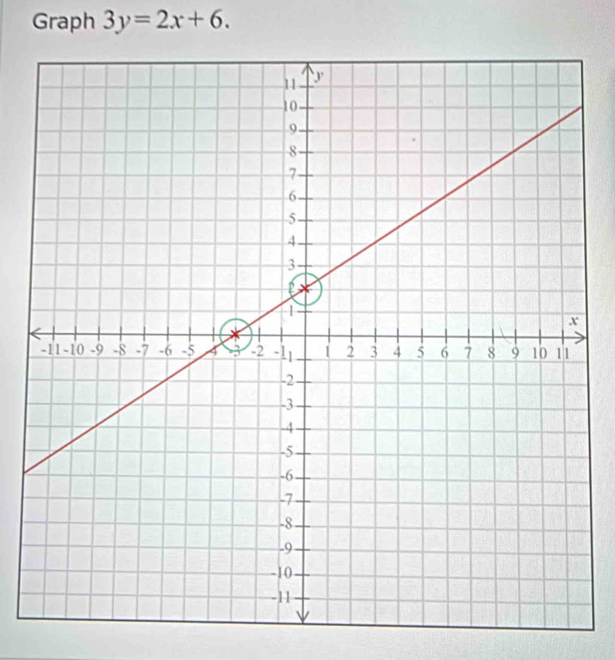 Graph 3y=2x+6.