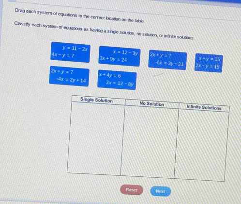 Drag each system of equations to the correct location on the table
Classify each system of equations as having a single solution, no solution, or infinite solutions
y=11-2x
x=12-3y
4x-y=7 3x+9y=24 2x+y=7 x+y=15
-6x=3y-21 2x-y=15
2x+y=7
x+4y=6
-4x=2y+14 2x=12-8y
Reset Next