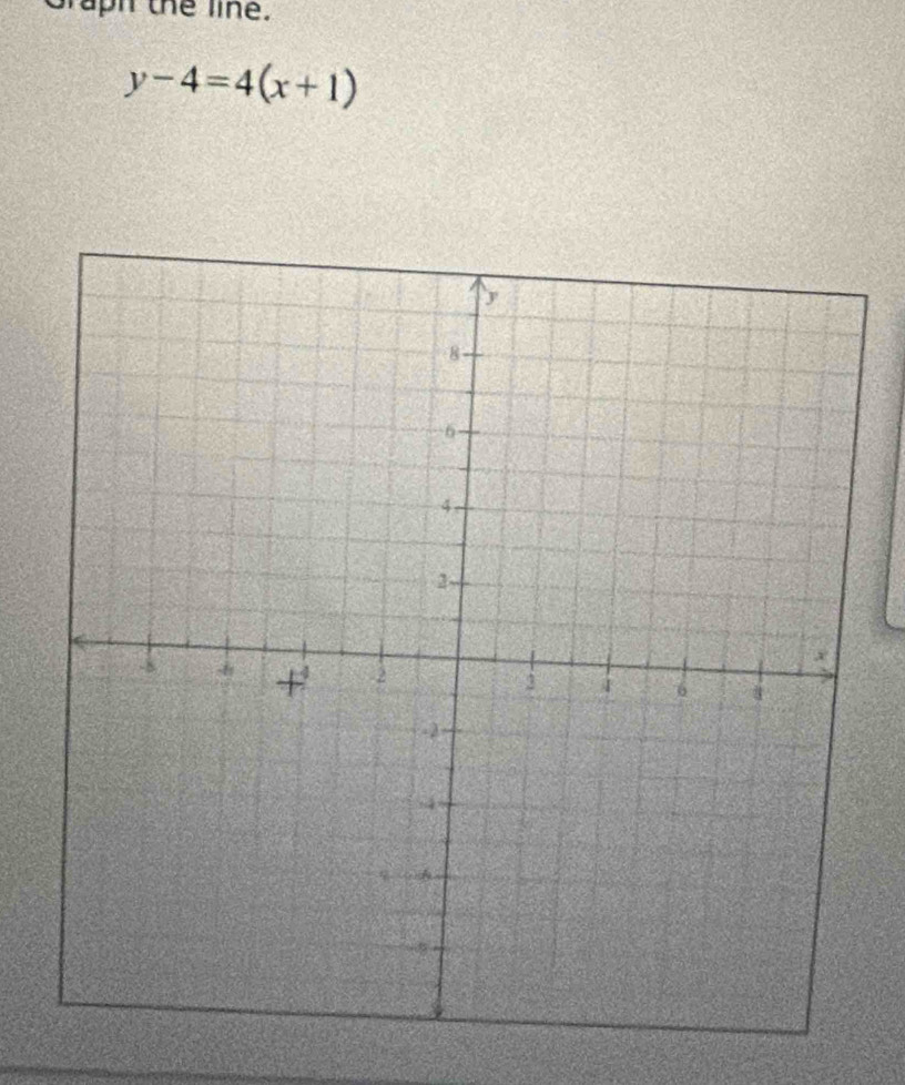 graph the line.
y-4=4(x+1)