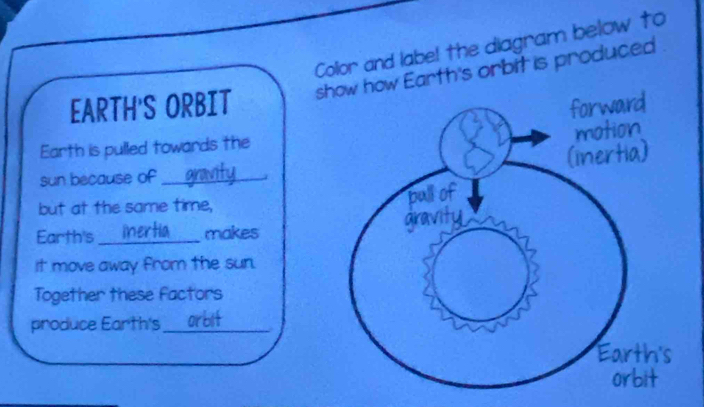 Collor and labe! the diagram below to 
EARTH'S ORBIT sarth's orbit is produced 
Earth is pulled towards the 
sun because of_ 
but at the same time, 
Earth's _makes 
it move away from the sun. 
Together these factors 
produce Earth's_