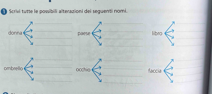 Scrivi tutte le possibili alterazioni dei seguenti nomi. 
__ 
_ 
_ 
_ 
_ 
_ 
_ 
paese libro 
_ 
_ 
_ 
_ 
_ 
_ 
_ 
_ 
_ 
_ 
_ 
_ 
ombrello occhio _faccia 
_ 
_ 
_