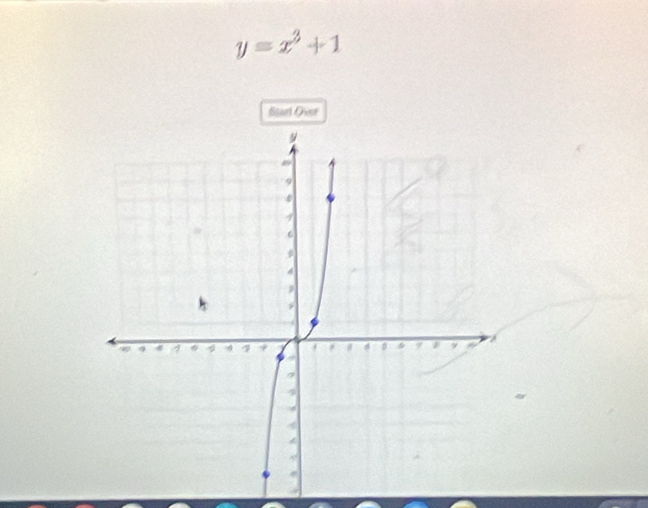 y=x^3+1
Starl Ovor