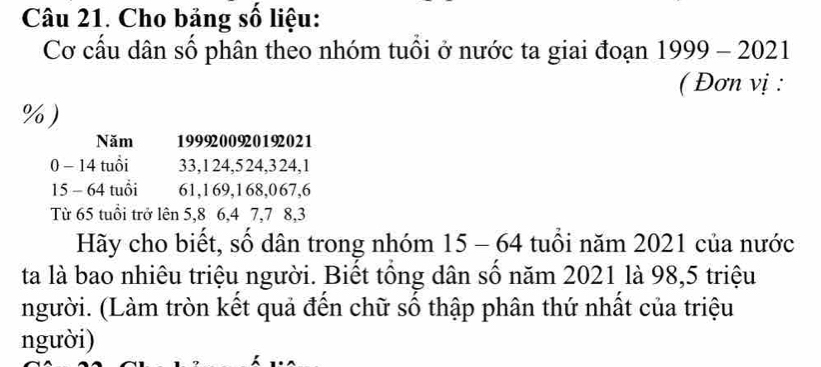 Cho bảng số liệu: 
Cơ cấu dân số phân theo nhóm tuổi ở nước ta giai đoạn 1999-2021
( Đơn vị : 
%) 
Năm 1999200920192021
0 - 14 tuổi 33, 124, 524, 324, 1
15 - 64 tuổi 61, 169, 168, 067, 6
Từ 65 tuổi trở lên 5, 8 6, 4 7, 7 8, 3
Hãy cho biết, số dân trong nhóm 15-64 4 tuổi năm 2021 của nước 
ta là bao nhiêu triệu người. Biết tổng dân số năm 2021 là 98, 5 triệu 
người. (Làm tròn kết quả đến chữ số thập phân thứ nhất của triệu 
người)