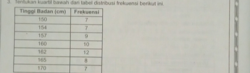 Tentukan kuartil bawah dari tabel distribusi frekuensi berikut ini.