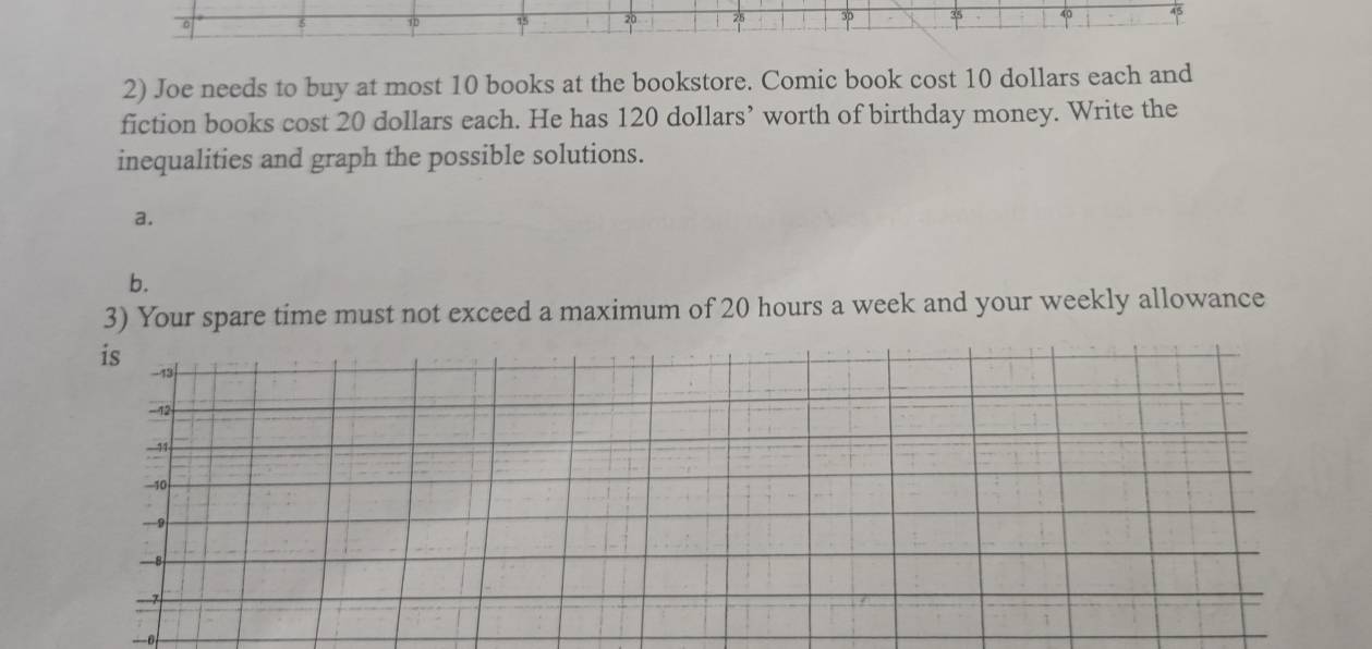 10 15 20 3b 35 40 
2) Joe needs to buy at most 10 books at the bookstore. Comic book cost 10 dollars each and 
fiction books cost 20 dollars each. He has 120 dollars ’ worth of birthday money. Write the 
inequalities and graph the possible solutions. 
a. 
b. 
3) Your spare time must not exceed a maximum of 20 hours a week and your weekly allowance 
is
13
-12
11
-10
—9
—8
—7
—0