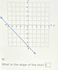 5
-4
What is the slope of the line? 3