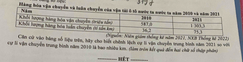 Dang số nệu: 
Hàng hóa vậ 
iên giám thống kê năm 2021, NXB Thống kê 2022) 
Căn cứ vào bảng số liệu trên, hãy cho biết chênh lệch cự li vận chuyền trung bình năm 2021 so với 
cự li vận chuyển trung bình năm 2010 là bao nhiêu km. (làm tròn kết quả đến hai chữ số thập phân) 
_hét_