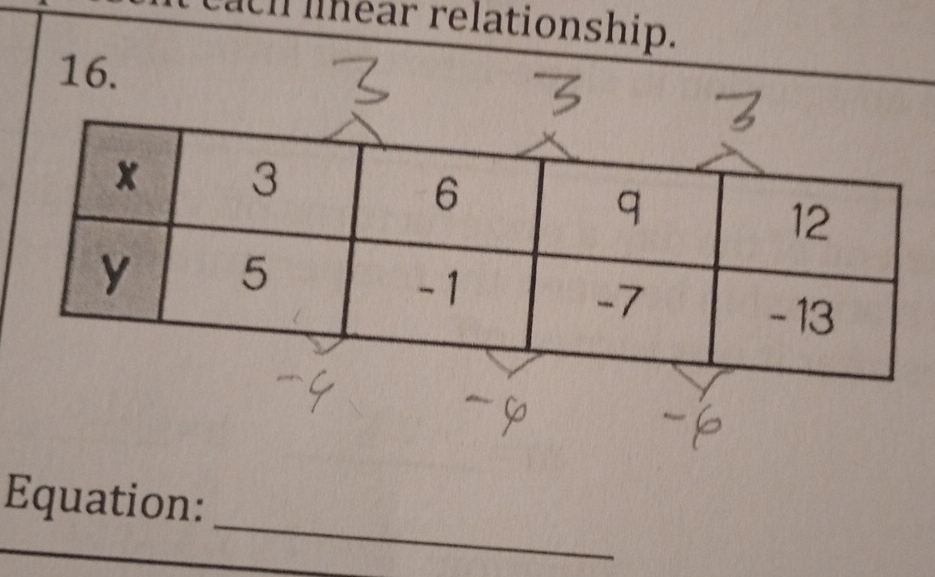 tl ear relationship. 
16. 
_ 
Equation: