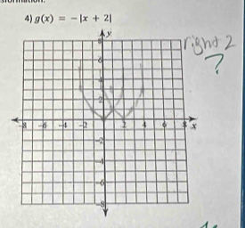 g(x)=-|x+2|