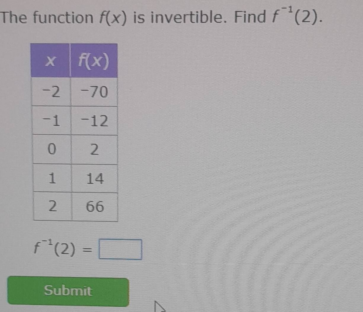 The function f(x) is invertible. Find f^(-1)(2).
f^(-1)(2)=□
Submit