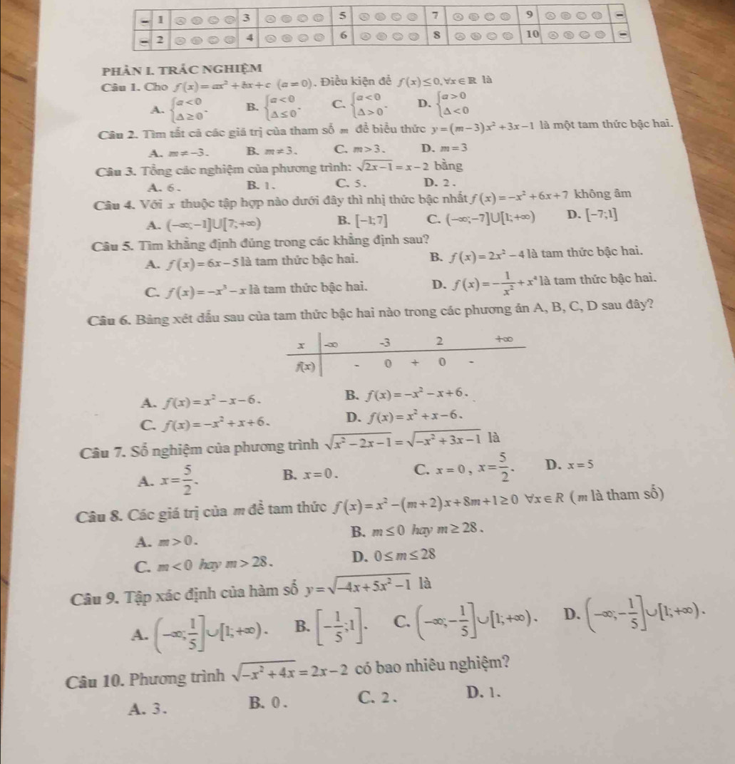 phảN I. TRắC NGHiệM
Câu 1. Cho f(x)=ax^2+bx+c(a=0). Điều kiện đề f(x)≤ 0,forall x∈ R là
A. beginarrayl a<0 △ ≥ 0endarray. . B. beginarrayl a<0 △ ≤ 0endarray. . C. beginarrayl a<0 △ >0endarray. . D. beginarrayl a>0 △ <0endarray.
Câu 2. Tìm tắt cả các giá trị của tham số m để biểu thức y=(m-3)x^2+3x-1 là một tam thức bậc hai.
A. m!= -3. B. m!= 3. C. m>3. D. m=3
Câu 3. Tổng các nghiệm của phương trình: sqrt(2x-1)=x-2 bàng
A. 6 . B. 1. C. 5 . D. 2 .
Câu 4. Với x thuộc tập hợp nào dưới đây thì nhị thức bậc nhất f(x)=-x^2+6x+7 không âm
A. (-∈fty ;-1]∪ [7;+∈fty ) [-1;7] C. (-∈fty ;-7]∪ [1;+∈fty ) D. [-7;1]
B.
Câu 5. Tìm khẳng định đúng trong các khẳng định sau?
A. f(x)=6x-5la tam thức bậc hai. B. f(x)=2x^2-4la là tam thức bậc hai.
C. f(x)=-x^3-xla I tam thức bậc hai. D. f(x)=- 1/x^2 +x^41a tam thức bậc hai.
Câu 6. Bảng xét đấu sau của tam thức bậc hai nào trong các phương án A, B, C, D sau đây?
A. f(x)=x^2-x-6.
B. f(x)=-x^2-x+6.
C. f(x)=-x^2+x+6.
D. f(x)=x^2+x-6.
Câu 7. Số nghiệm của phương trình sqrt(x^2-2x-1)=sqrt(-x^2+3x-1) là
A. x= 5/2 . x=0. C. x=0,x= 5/2 . D. x=5
B.
Câu 8. Các giá trị của m đề tam thức f(x)=x^2-(m+2)x+8m+1≥ 0forall x∈ R (m là tham số)
B. m≤ 0 hay m≥ 28.
A. m>0.
C. m<0</tex> hay m>28.
D. 0≤ m≤ 28
Câu 9. Tập xác định của hàm số y=sqrt(-4x+5x^2-1) là
A. (-∈fty ; 1/5 ]∪ [1;+∈fty ). B. [- 1/5 ;1]. C. (-∈fty ;- 1/5 ]∪ [1;+∈fty ). D. (-∈fty ;- 1/5 ]∪ [1;+∈fty ).
Câu 10. Phương trình sqrt(-x^2+4x)=2x-2 có bao nhiêu nghiệm?
A. 3. B. 0 . C. 2 . D. 1.