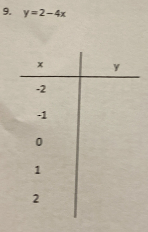 y=2-4x