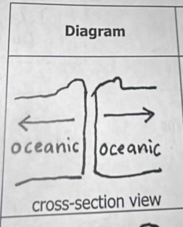 Diagram 

cross-section view