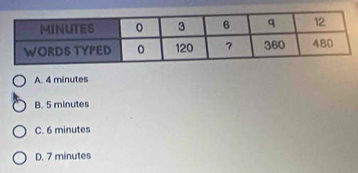 A. 4 minutes
B. 5 minutes
C. 6 minutes
D. 7 minutes
