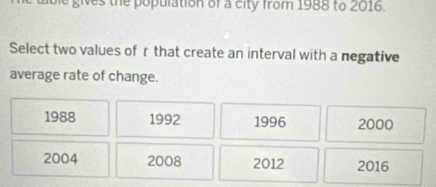 tble gives the population of a city from 1988 to 2016.
Select two values of r that create an interval with a negative
average rate of change.
1988 1992 1996 2000
2004 2008 2012
2016