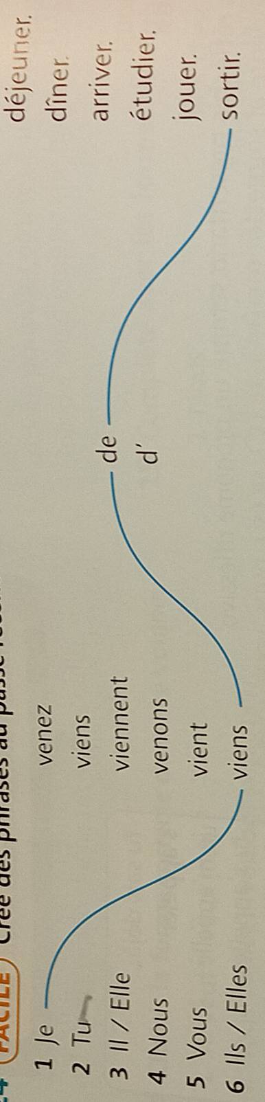 crée des phrases au , 
déjeuner. 
1 Je venez dîner. 
2 Tu viens arriver. 
de 
3 Il / Elle viennent étudier. 
4 Nous venons 
d' 
5 Vous vient 
jouer. 
6 Ils / Elles viens 
sortir.