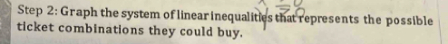 Graph the system of linear inequalities that represents the possible 
ticket combinations they could buy.