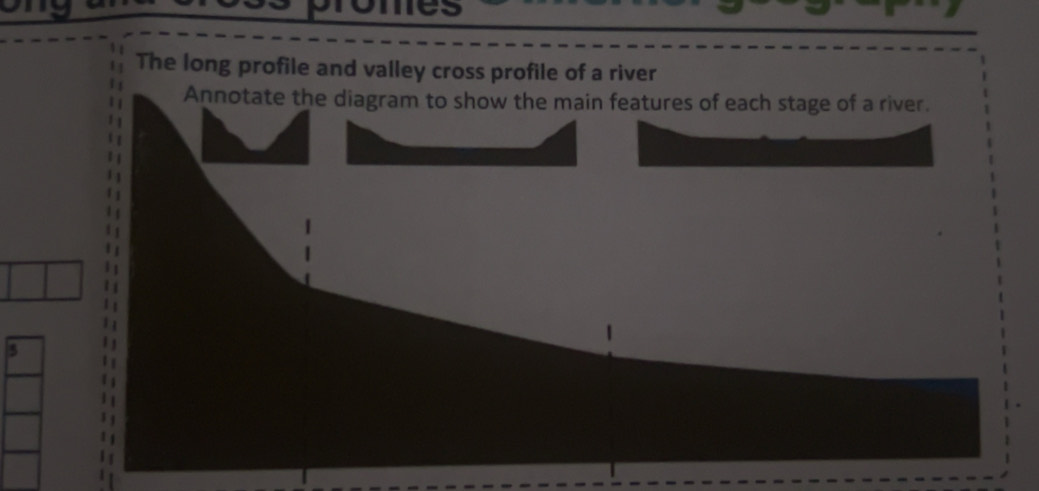 Solved: The long profile and valley cross profile of a river Annotate ...