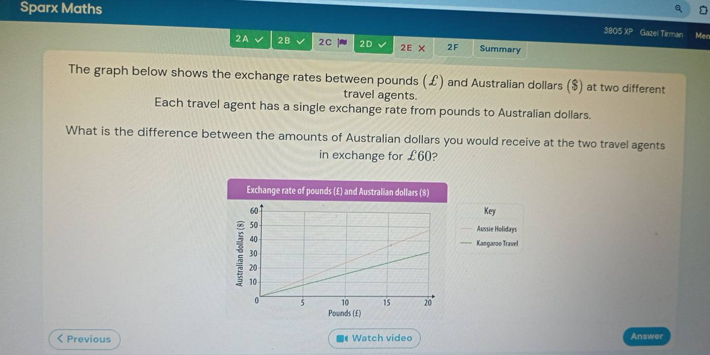 Sparx Maths 
3805XP Gazel Tirman Men 
2A 2B 2C 2D 2EX 2F Summary 
The graph below shows the exchange rates between pounds (£) and Australian dollars ($) at two different 
travel agents. 
Each travel agent has a single exchange rate from pounds to Australian dollars. 
What is the difference between the amounts of Australian dollars you would receive at the two travel agents 
in exchange for £60? 
Exchange rate of pounds (£) and Australian dollars ($) 
Key 
Aussie Holidays 
Kangaroo Travel
Pounds (£) 
< Previous Watch video Answer