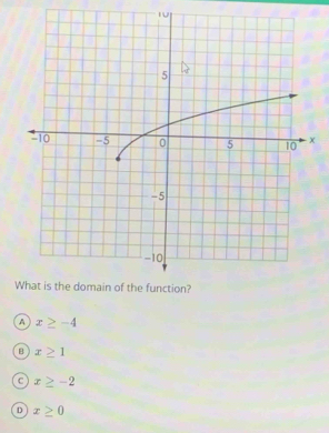 a x≥ -4
B x≥ 1
a x≥ -2
D x≥ 0