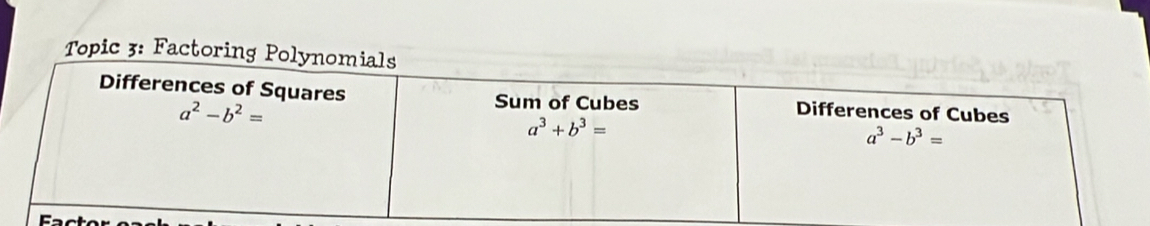 Topic 3: Factoring Poly