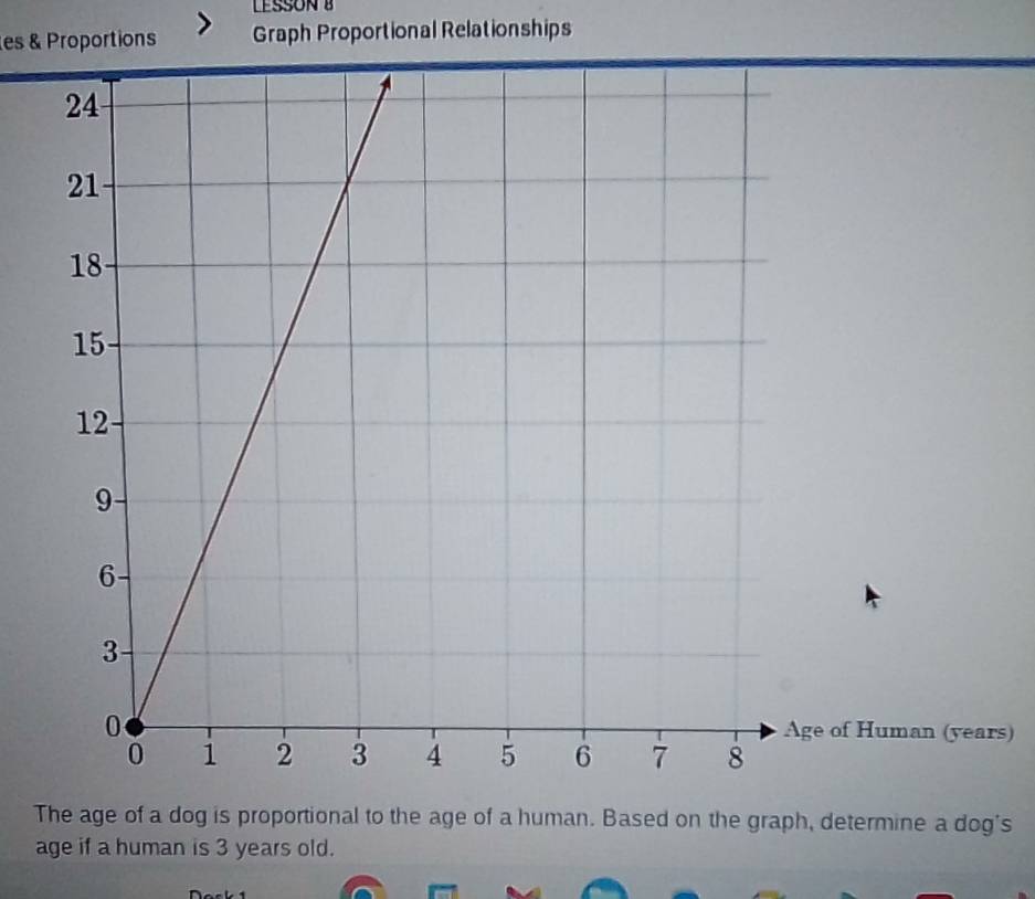 Solved: es & Proportions Graph Proportional Relationships e of Human ...